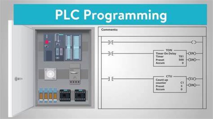 Which language can be programmed interactively with the plc?