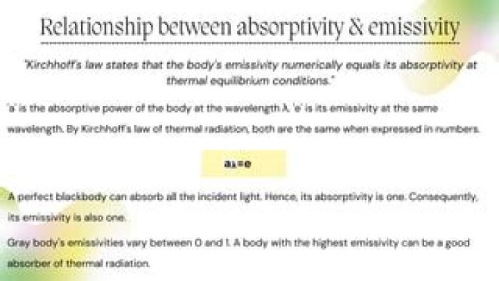 Which one is having highest emissivity?