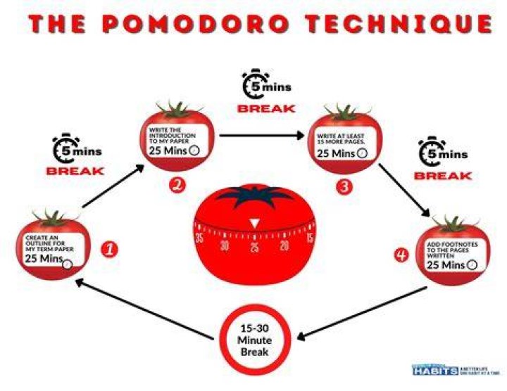 Which pomodoro time is best?