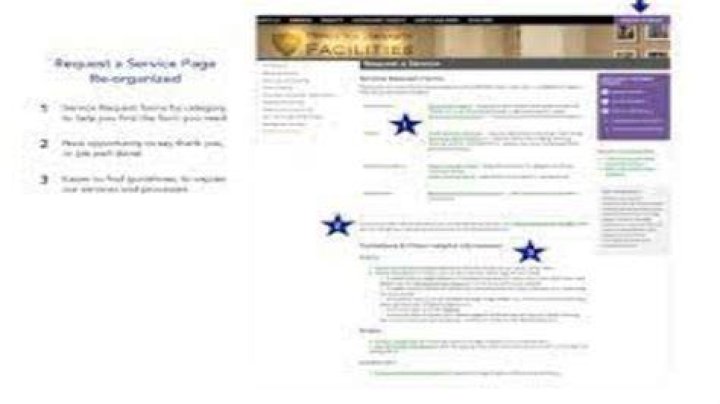 Which role submits service requests?