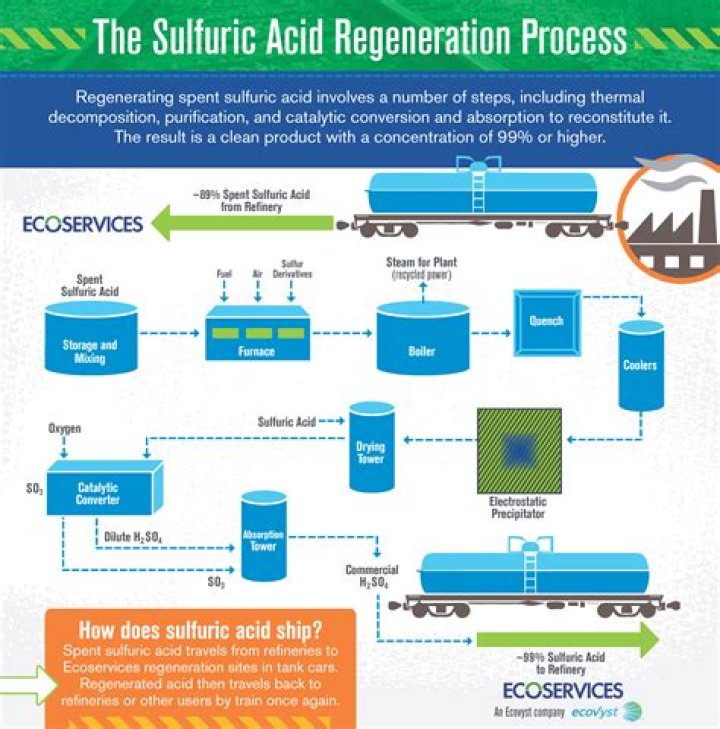 Who discovered sulfuric acid?