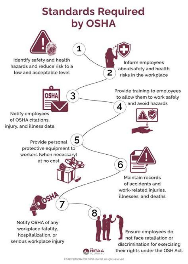 Whos not covered by osha?