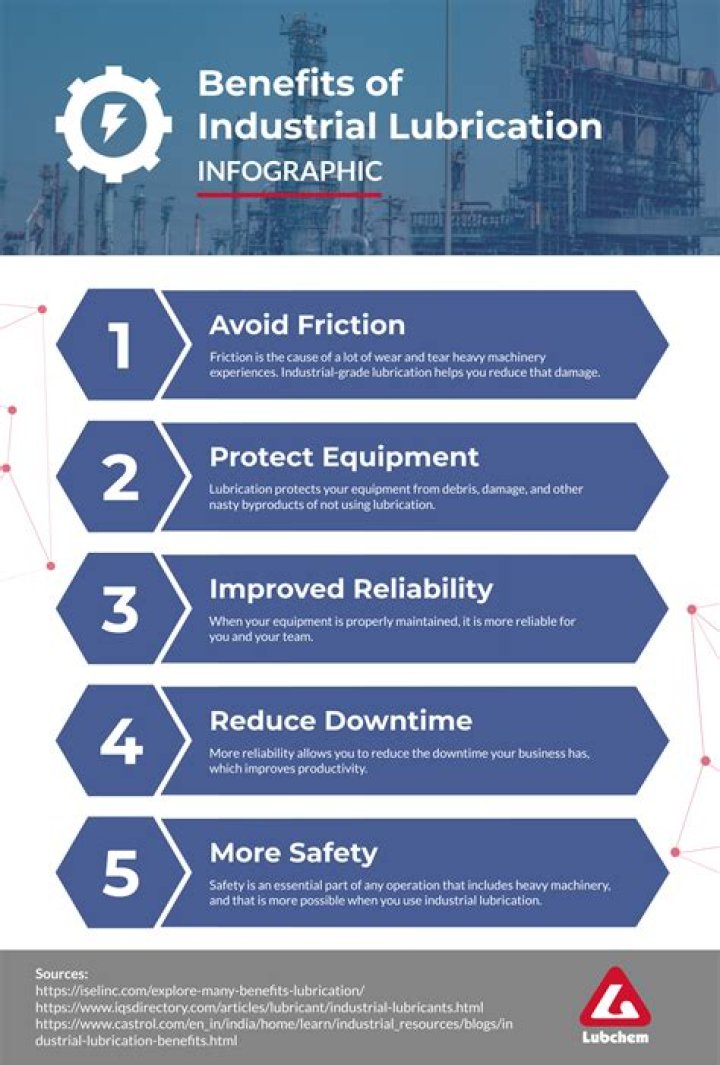 Why are lubricants important?