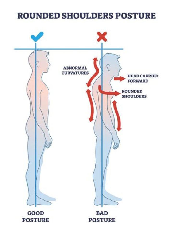 Why do my shoulders slouched forward?