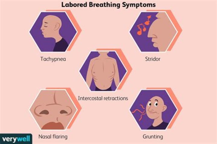 Why does my breathing feel laboured?