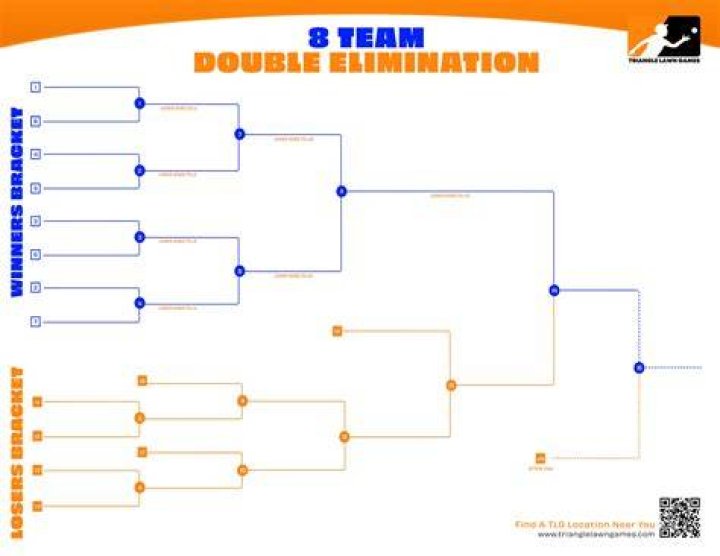 Why is double team?