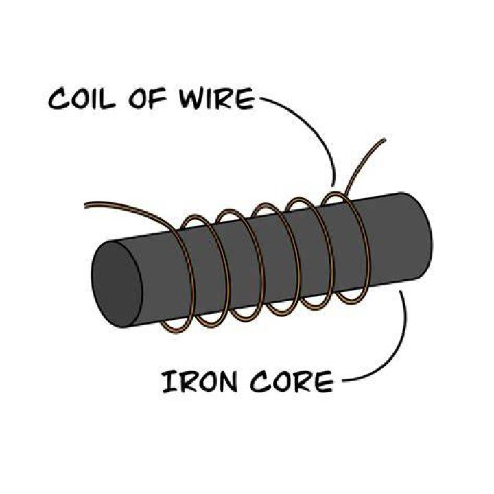 Why is steel unsuitable as the core of the electromagnet?