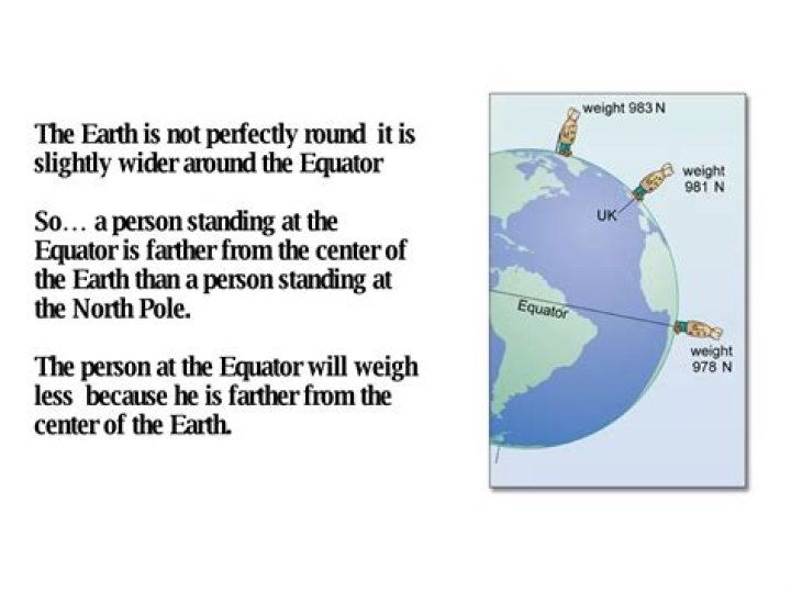 Why is the earth wider at the equator?