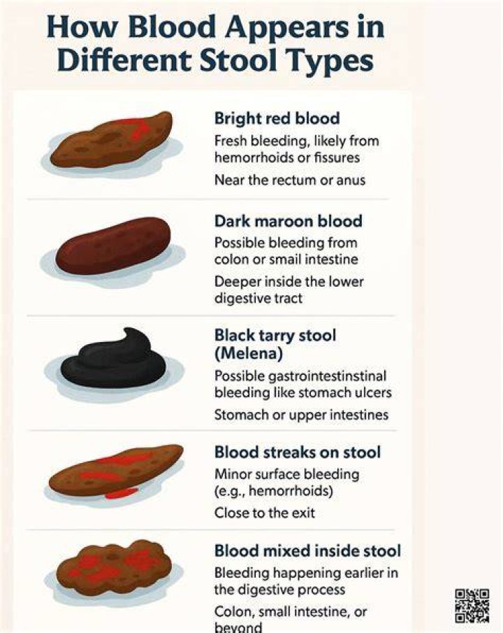 Why is the poop red?