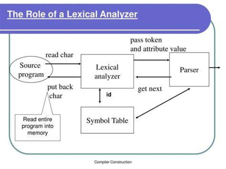 Why lexical analyzer is required?