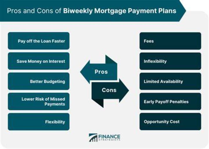 Why make biweekly mortgage payments?
