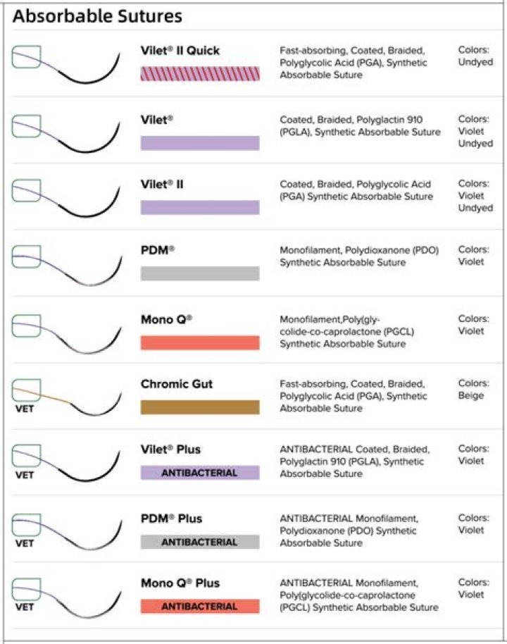 Why use absorbable sutures?