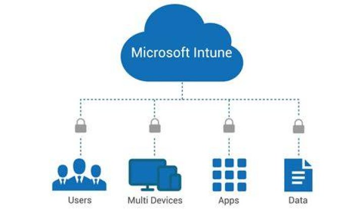 Why use intune mdm?
