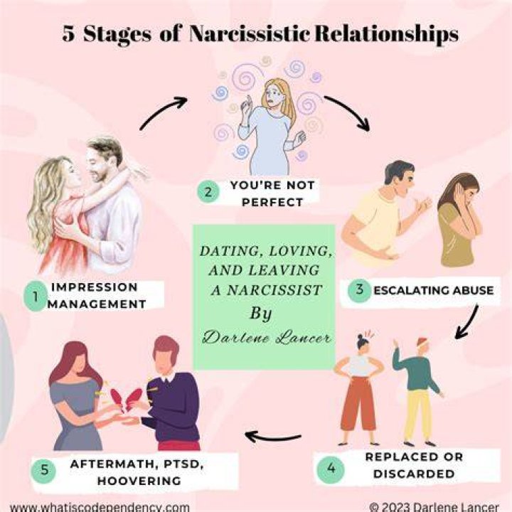 Will a narcissist ever be happy in a relationship?