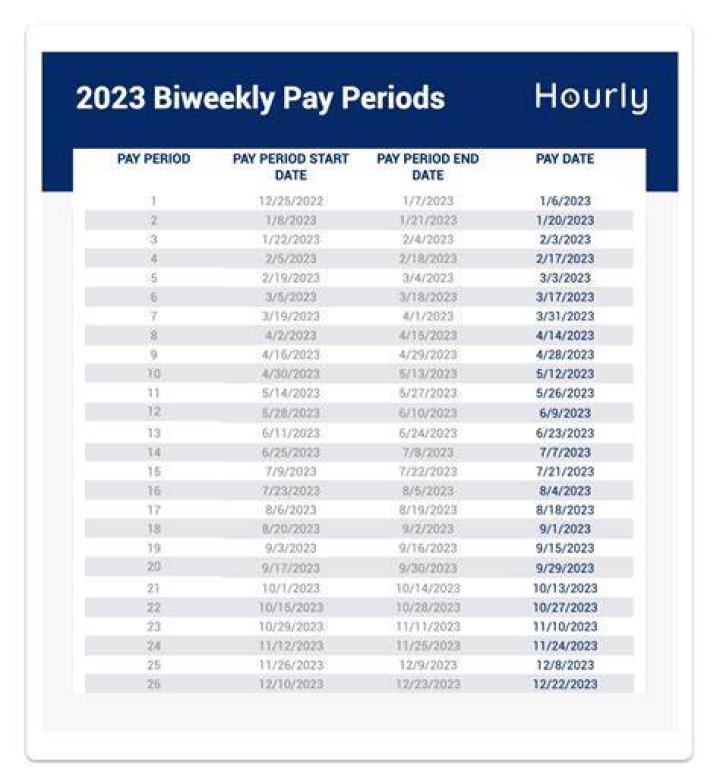 Will i get unemployment weekly or biweekly?