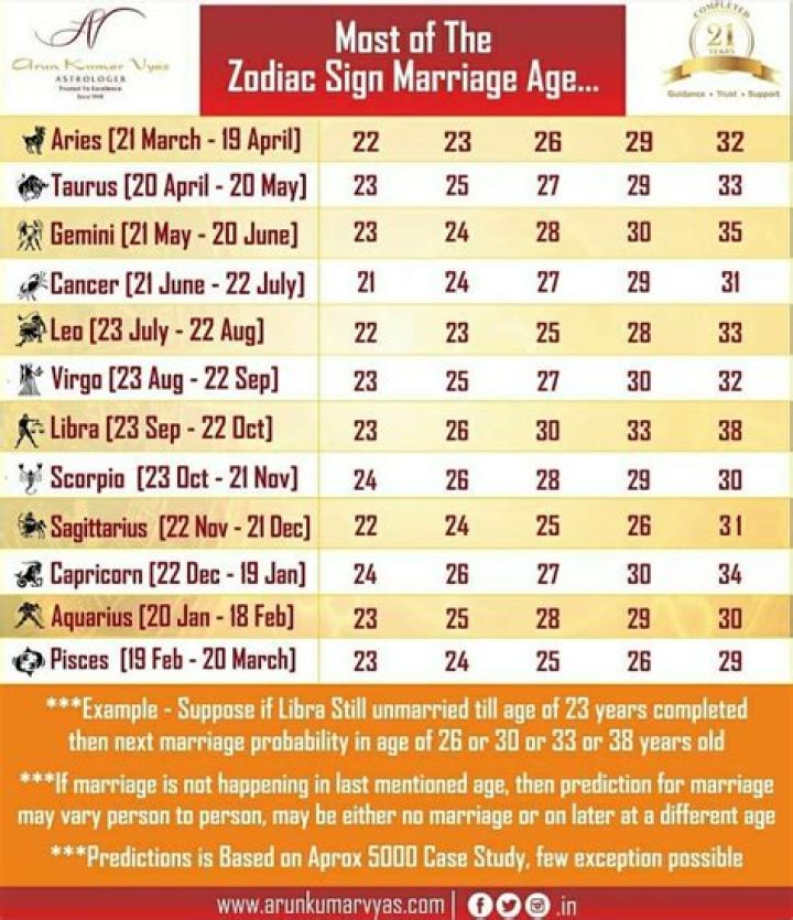 Will pisces get married in 2020?