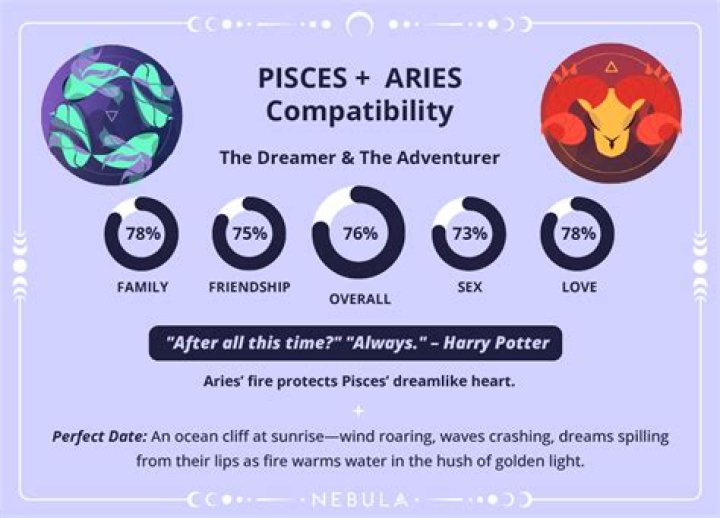 Would a pisces and aries relationship work?